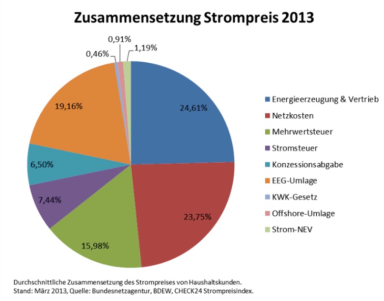 Zukunft Windkraft 640009