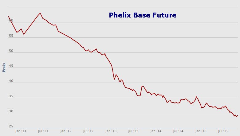 RWE/Eon - sell out beendet? 867445