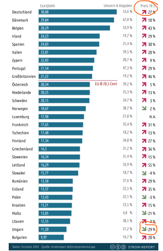 Gazprom 903276 1288415