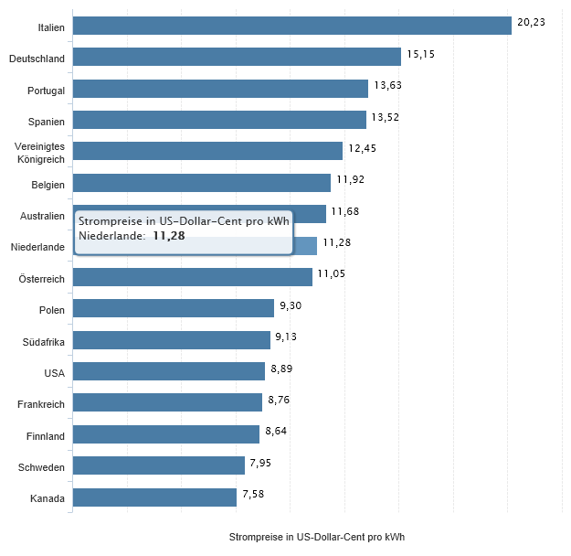 Conergy, wie Phönix aus der Asche ? 582410
