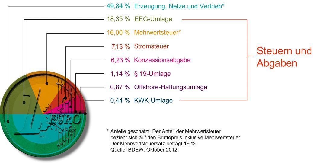 Zukunft Windkraft 578592