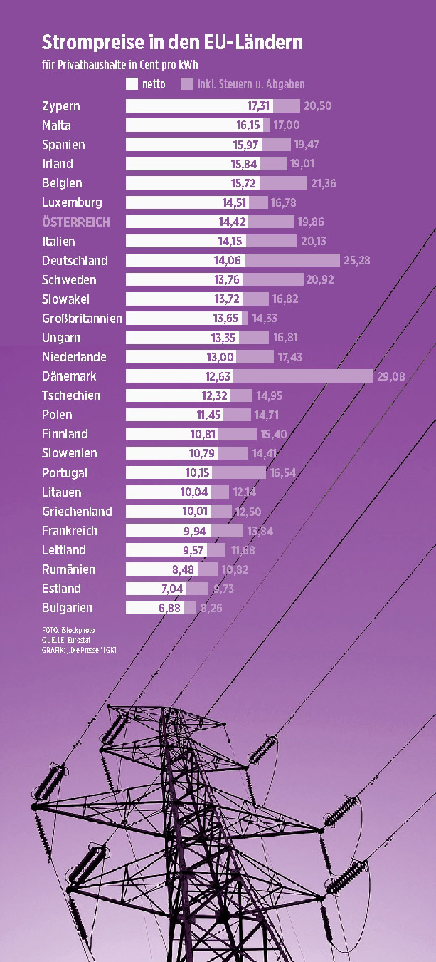 Zukunft Windkraft 513192