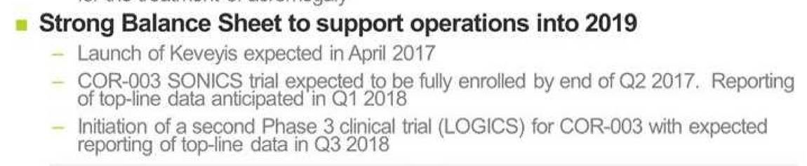 Strongbrigde Biopharma 200 Prozent Potential? 981613