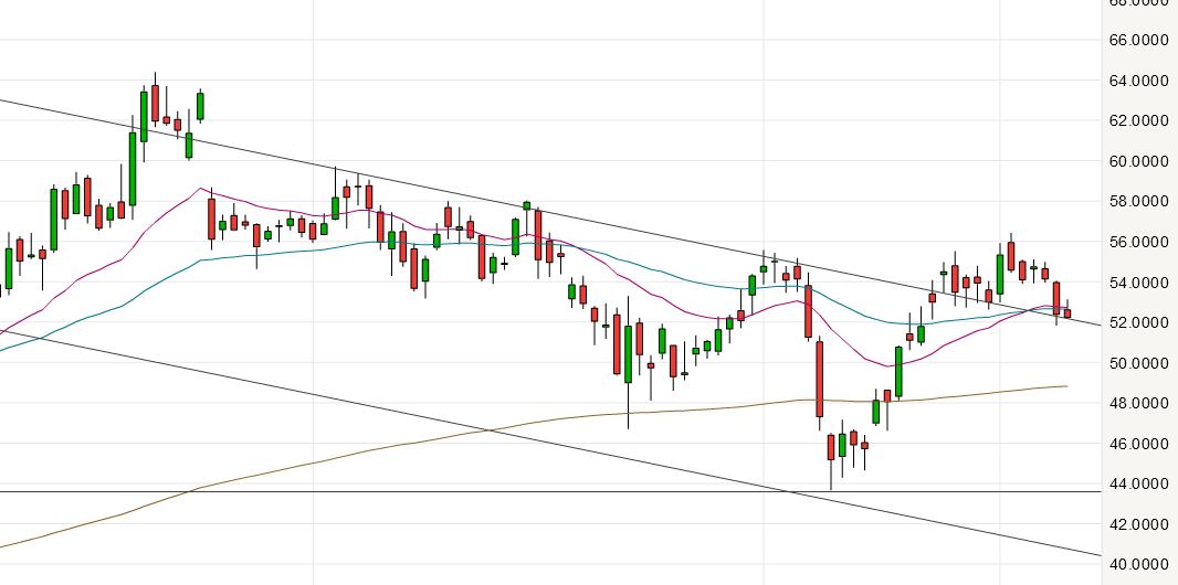 Ströer - Der NEUE M-Dax Star ? 899622