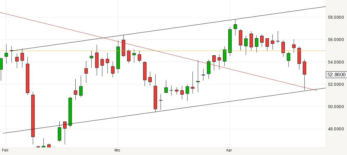 Ströer - Der NEUE M-Dax Star ? 909106