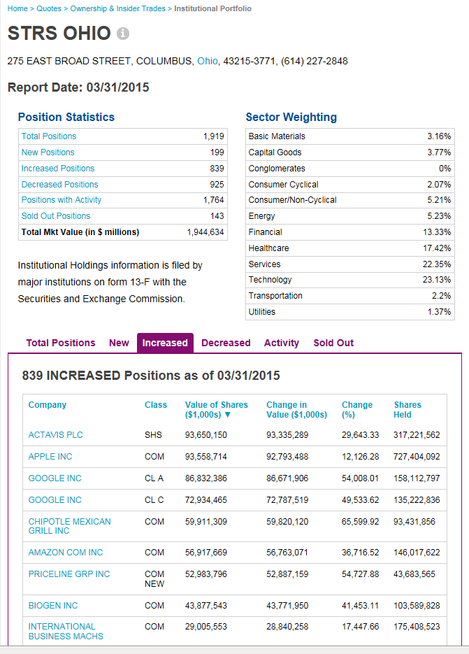 YAHOO steigt und steigt und steigt 819912