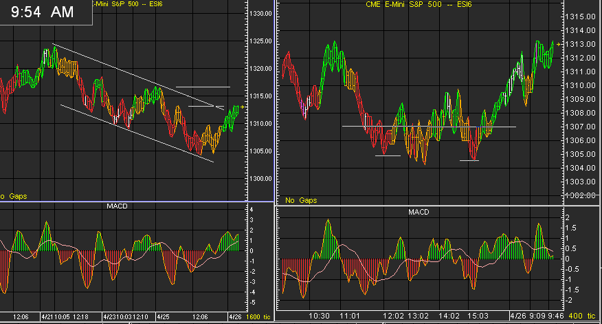 ▶ TTT-Team / Mittwoch, 26.04.2006 38545