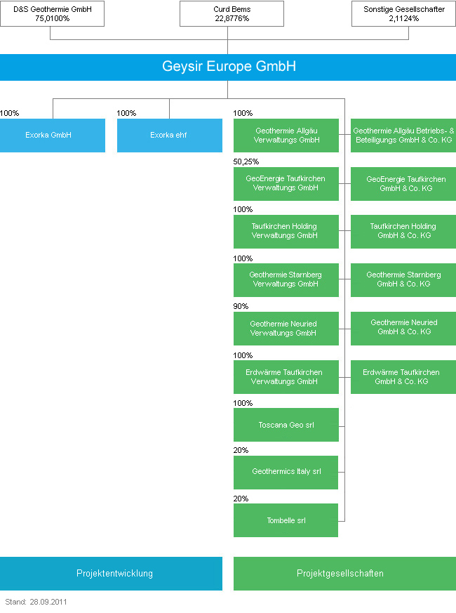 Daldrup & Söhne 720000