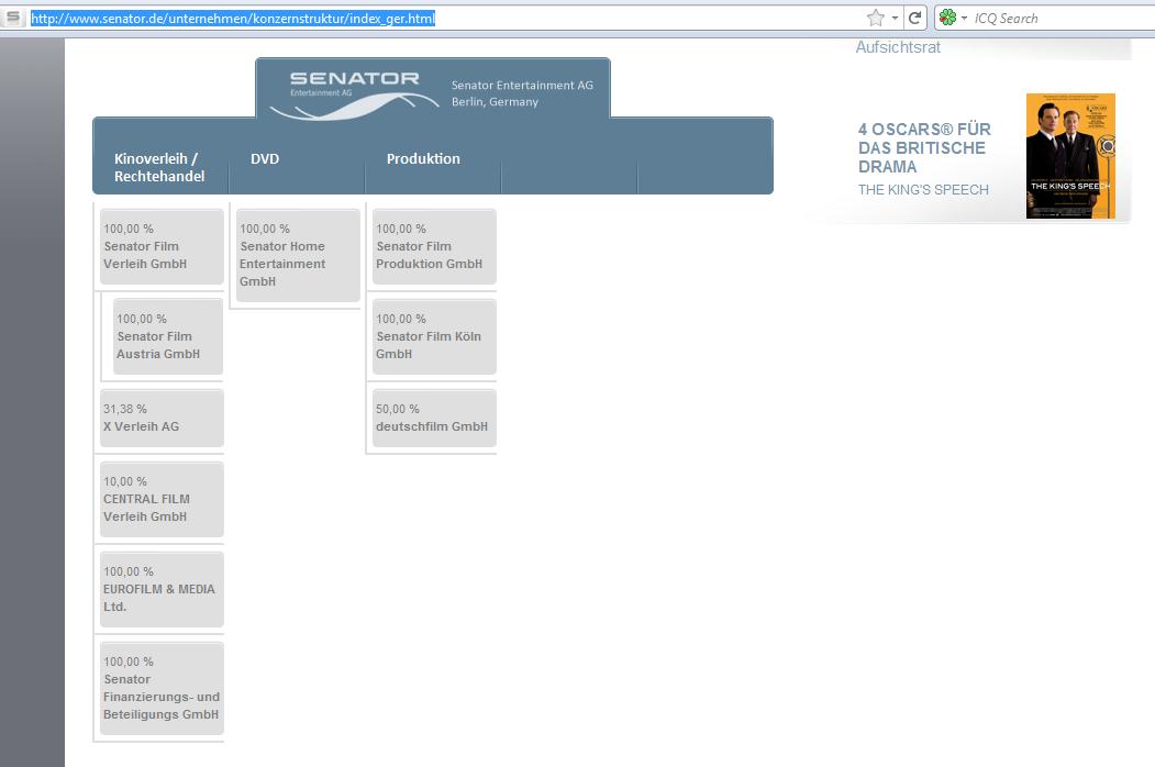 Senator - Tournaround beginnt jetzt ? 403098