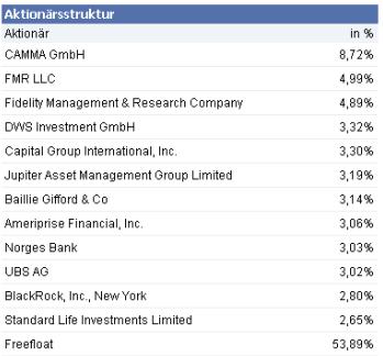 Aixtron- und die Banken stufen fröhlich auf kaufen 365982