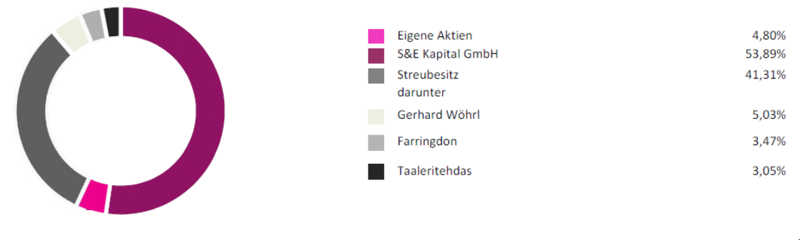 Adler Modemärkte 659551