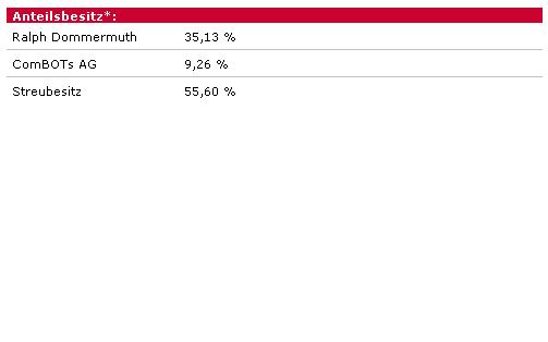 100 % Anstieg - Nachfolgethread! 134124