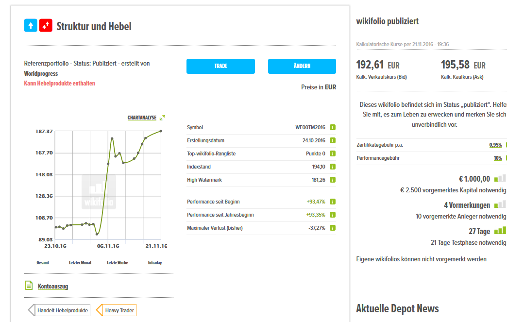 Mein Wikifolio / Eure Wikifolios 953845
