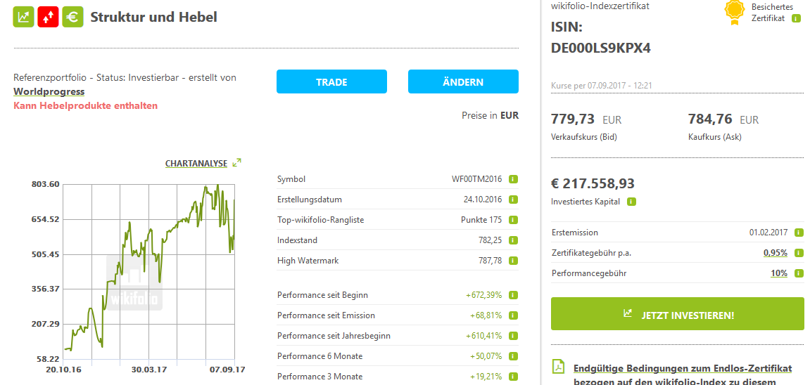 Wikifolio Struktur und Hebel 1010944