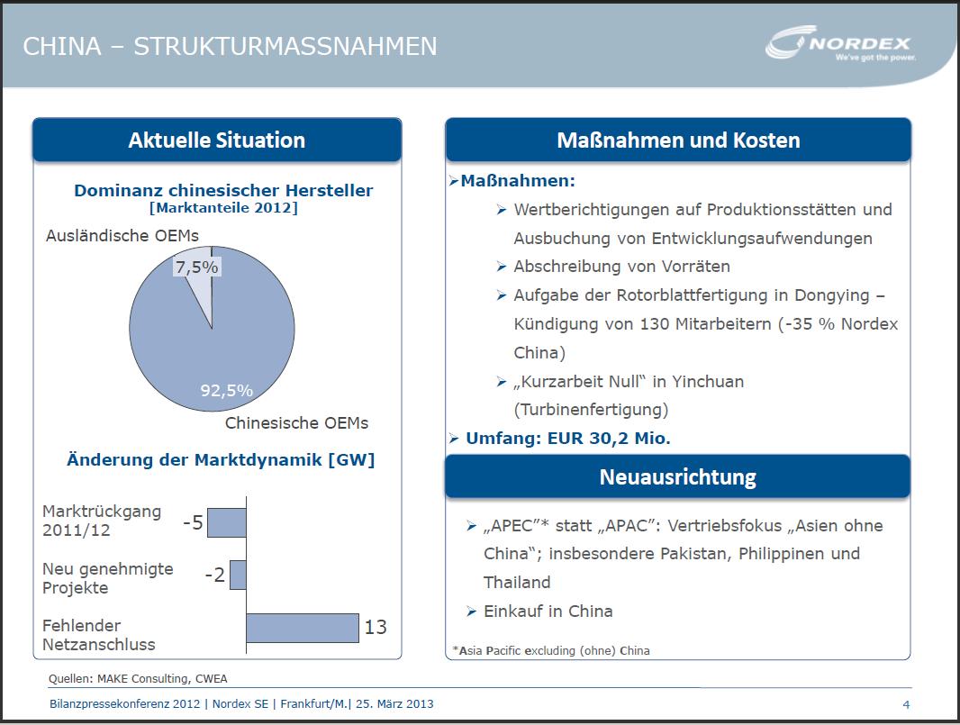 Zukunft Windkraft 590911
