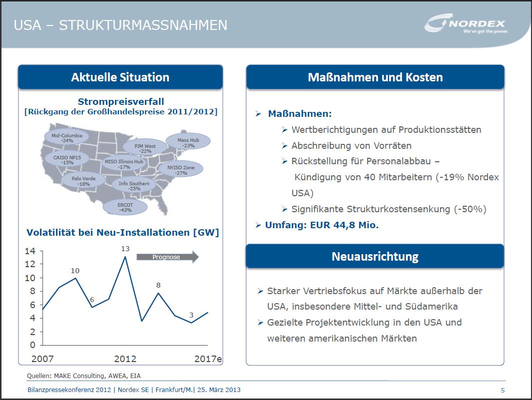 Zukunft Windkraft 590915