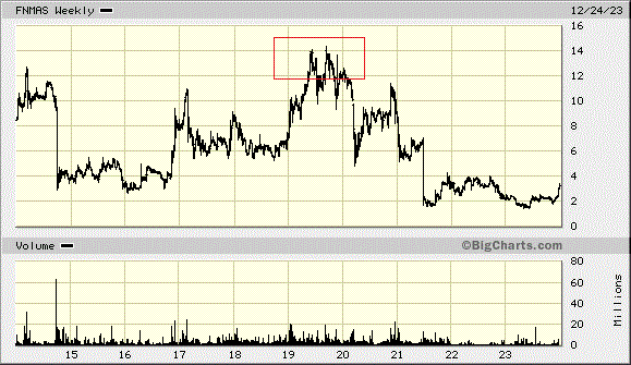 Potential ohne ENDE? 1404782