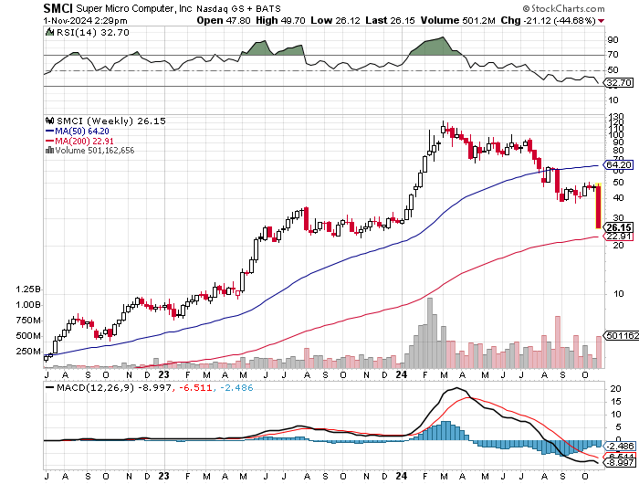 Intel - ein kurzfristiger Trade? 1455318
