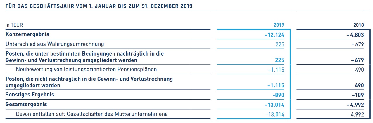 STS Group AG / Mutares AG 1171725