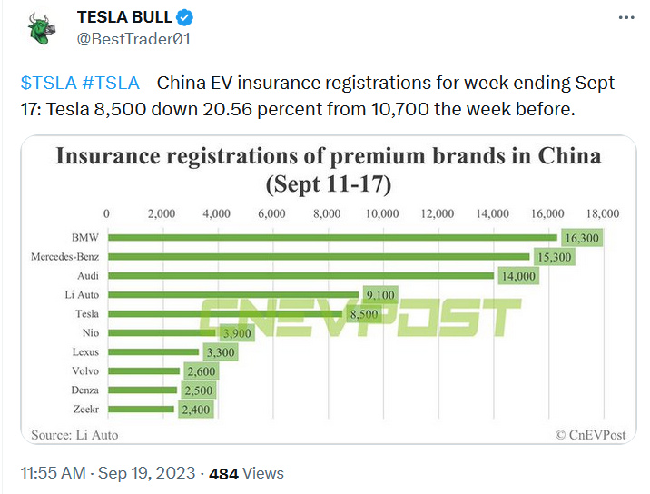 Tesla - Autos, Laster, Speicher und Solardächer 1390560