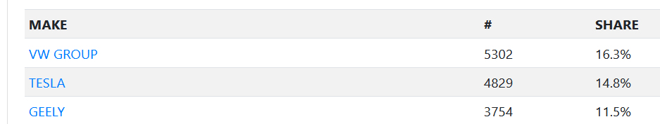 Tesla - Autos, Laster, Speicher und Solardächer 1410226