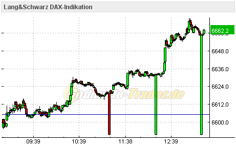 Quo Vadis Dax 2010 - Das Original 355418
