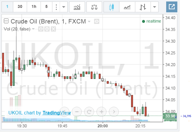 Brent Crude Rohöl ICE Rolling 895104