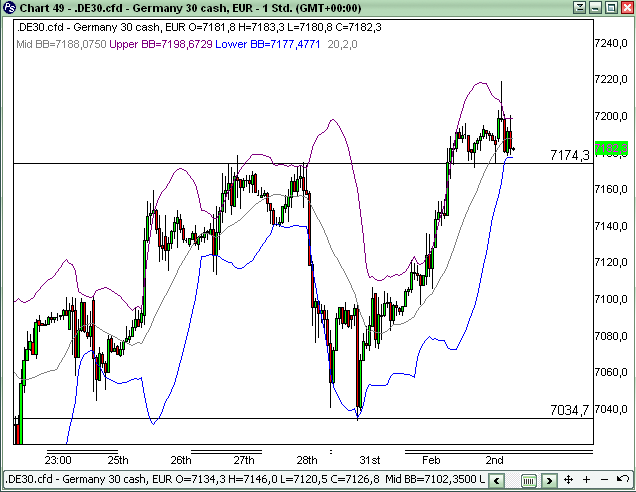 Quo Vadis Dax 2011 - All Time High? 377618