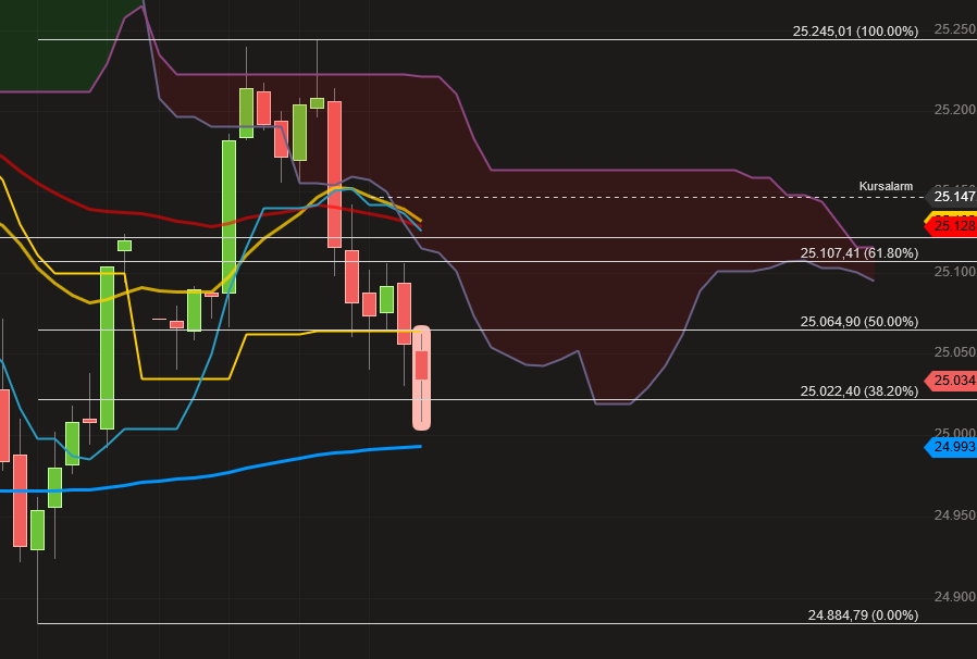 2019 QV-GDAXi-DJ-GOLD-EURUSD- JPY 1096253