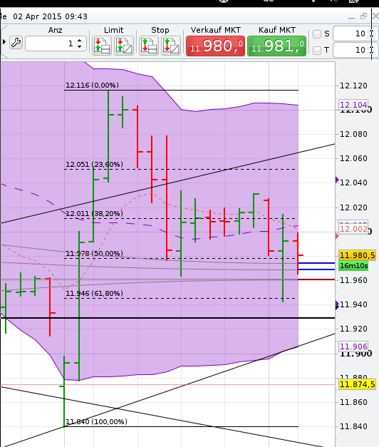 QuoVadisDax - das Original - Nachfolgethread 814366
