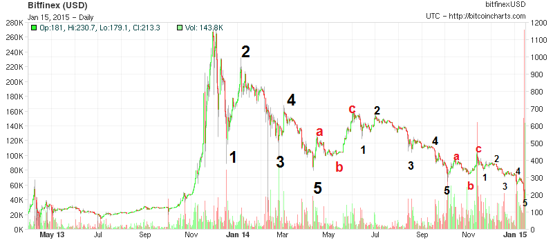 Bitcoins der nächste Monsterhype steht bevor! 790103