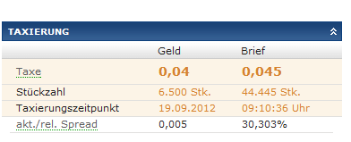 CDV (WKN A0MF05) - Chance für Zocker?! 538175