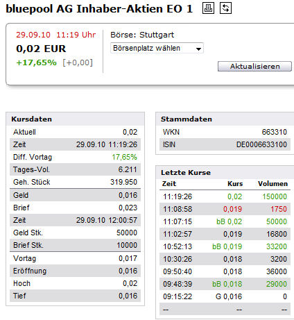 Bluepool (63310): völlig vergessener Pennystock 348124