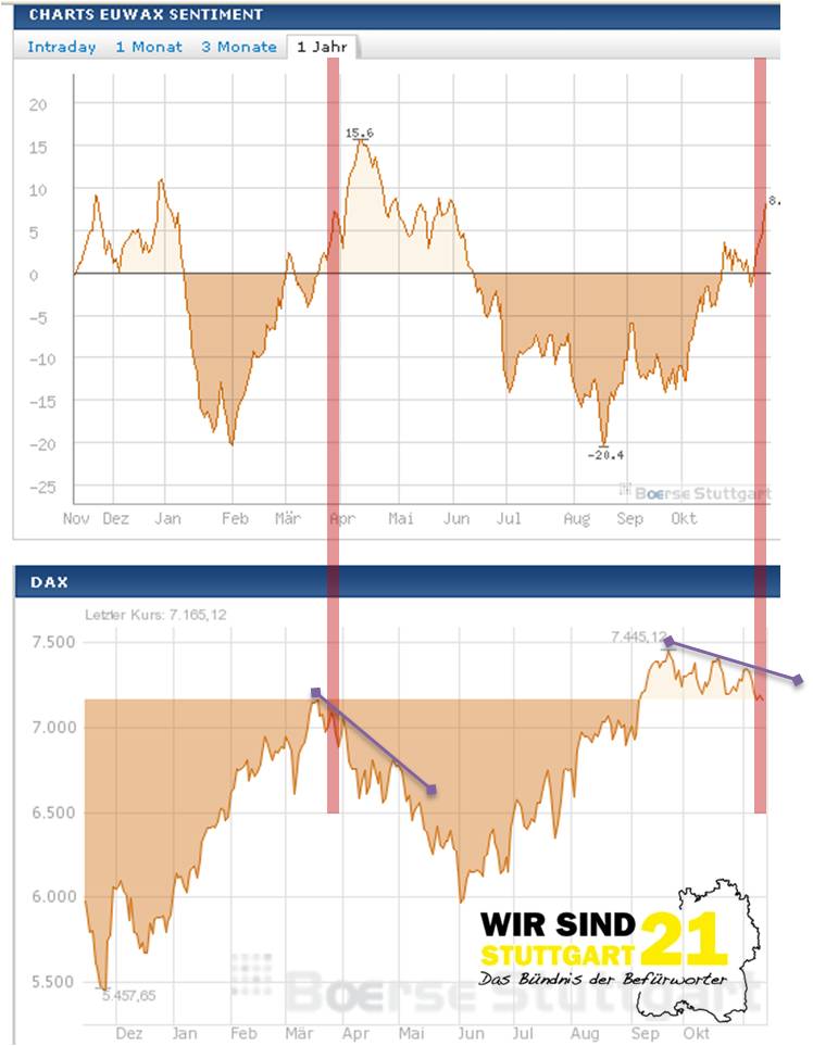 Antizykliker-Thread - v2.0 553395