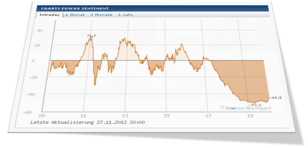 Antizykliker-Thread - v2.0 557022