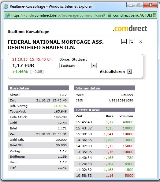 Potential ohne ENDE? 655914