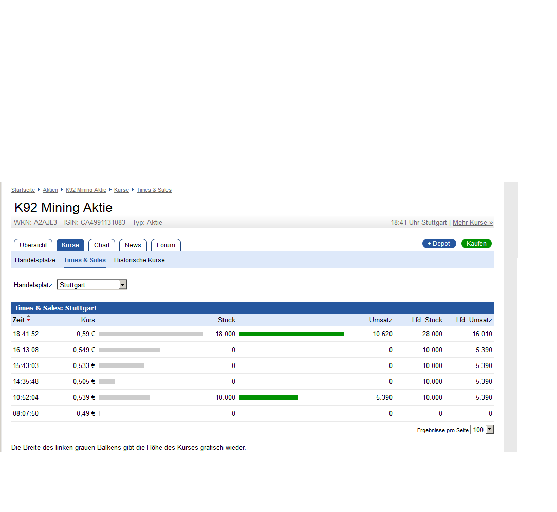 K92 Mining - Angehender Goldproduzent in PNG 989286