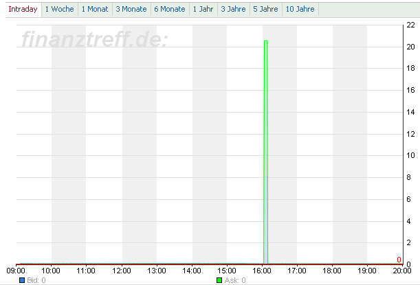 Lehman Brothers Holdings Inc. (LEH) 192500