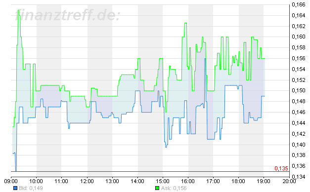 Lehman Brothers Holdings Inc. (LEH) 190245