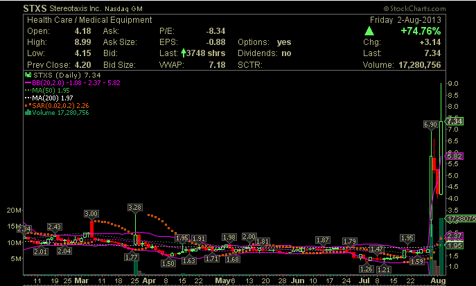 Der Grund des Absturz 629673