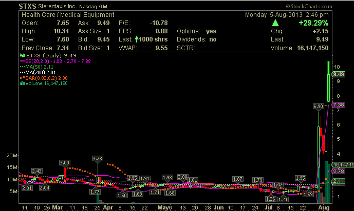 Der Grund des Absturz 630136