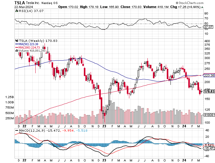 Schaeffler unterbewertet!? 1421632