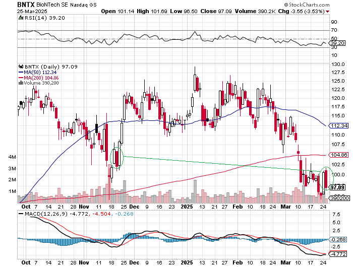 Biontech & MRNA: Revolution in der Pharmaindustrie 1475958