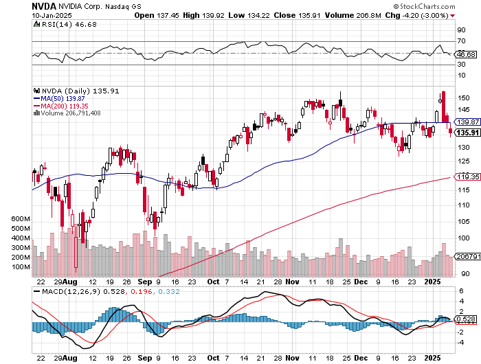 Schaeffler unterbewertet!? 1466225