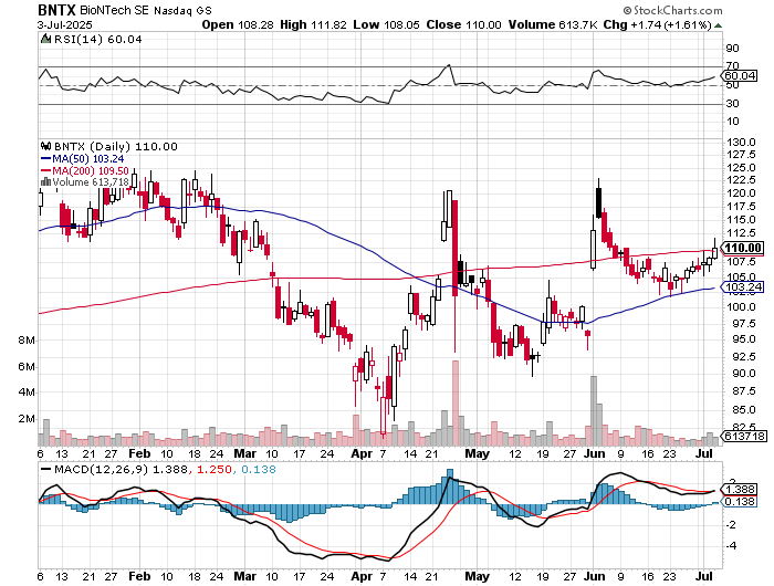 Biontech & MRNA: Revolution in der Pharmaindustrie 1487214