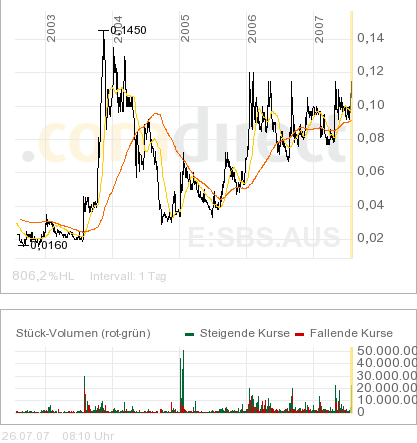 Sub-Sahara die Gelegenheit 111027