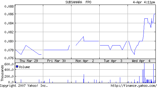 Sub-Sahara die Gelegenheit 91286