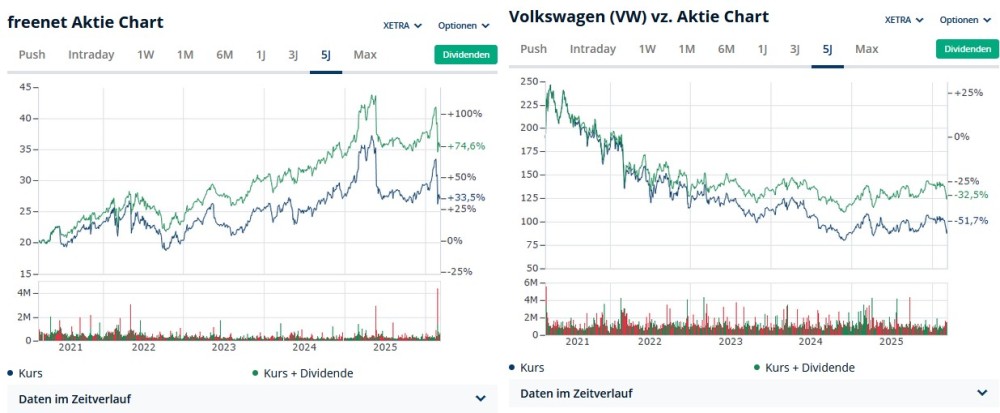 wo ist mein Geld geblieben 1512693