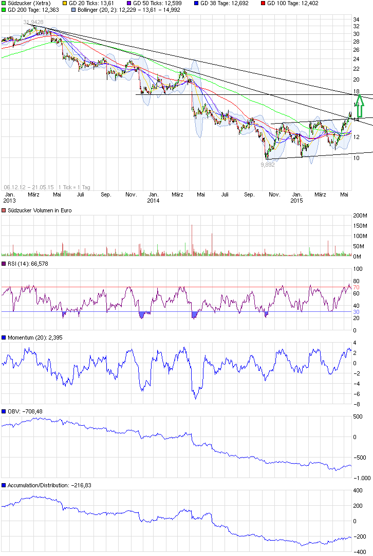 QuoVadisDax - das Original - Nachfolgethread 827403