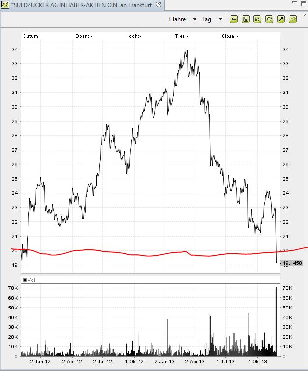 STEVIA für TABAK !! 667091